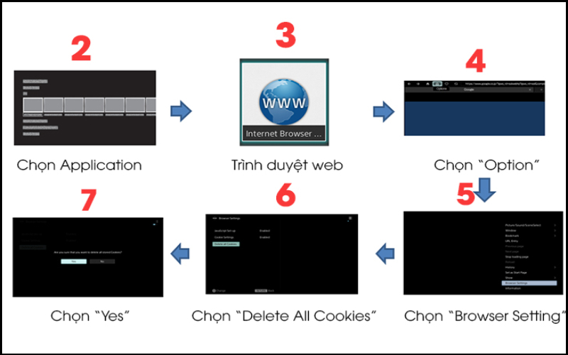 Cách khắc phục lỗi không vào được Youtube trên Internet tivi Sony